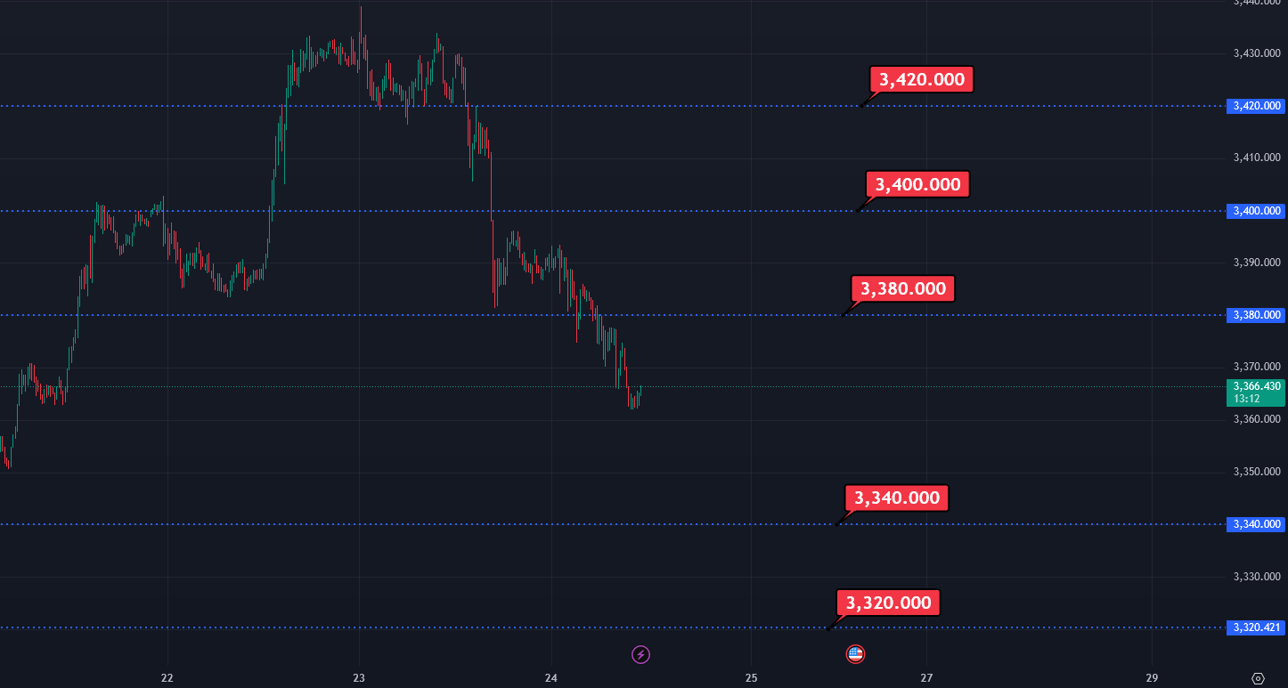 صورة التحليل